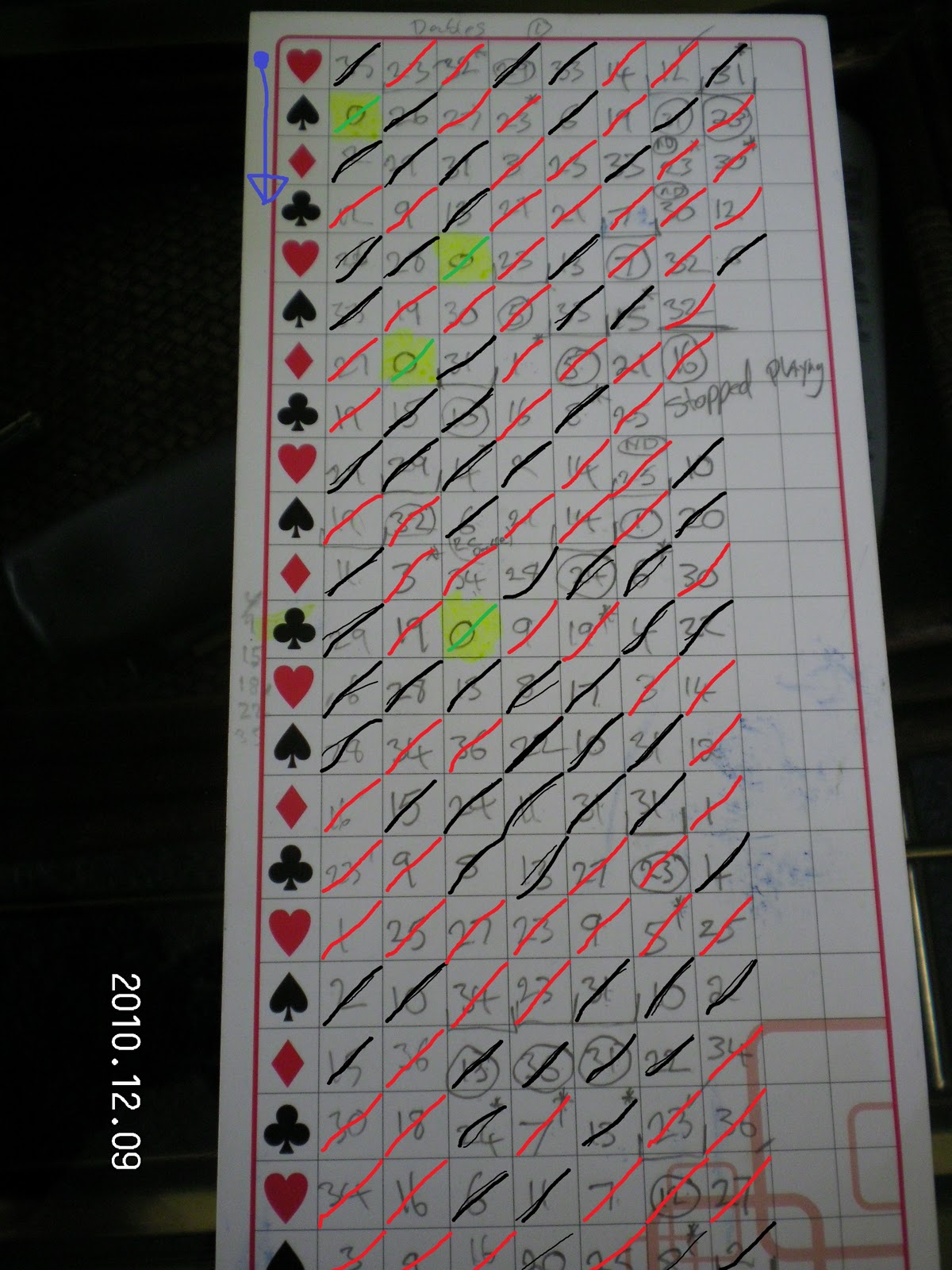 Roulette Patterns , Roulette Number Sequences and Patterns